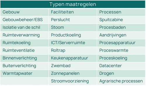 Typen maatregelen informatieplicht