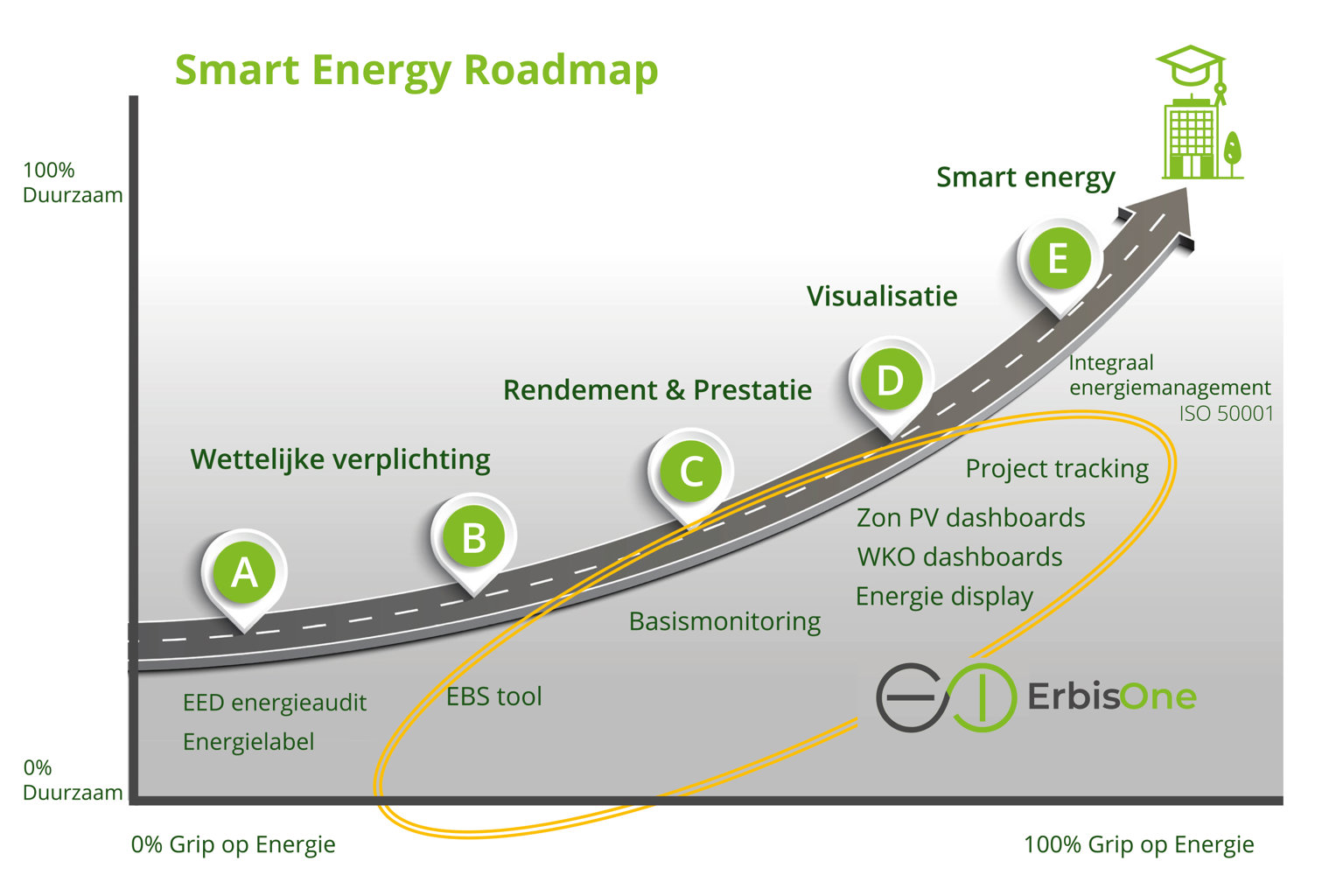 Smart Energy Roadmap